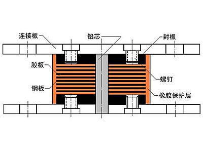 丰都县抗震支座施工-普通板式橡胶支座厂家